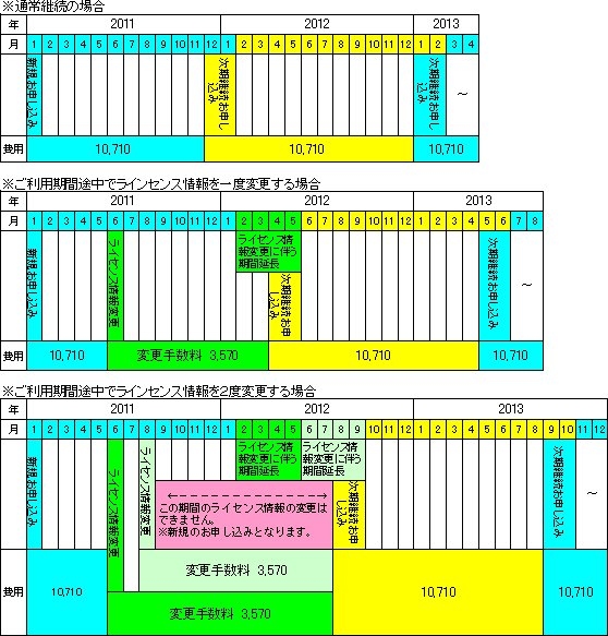 ご利用ライセンス(料金)について