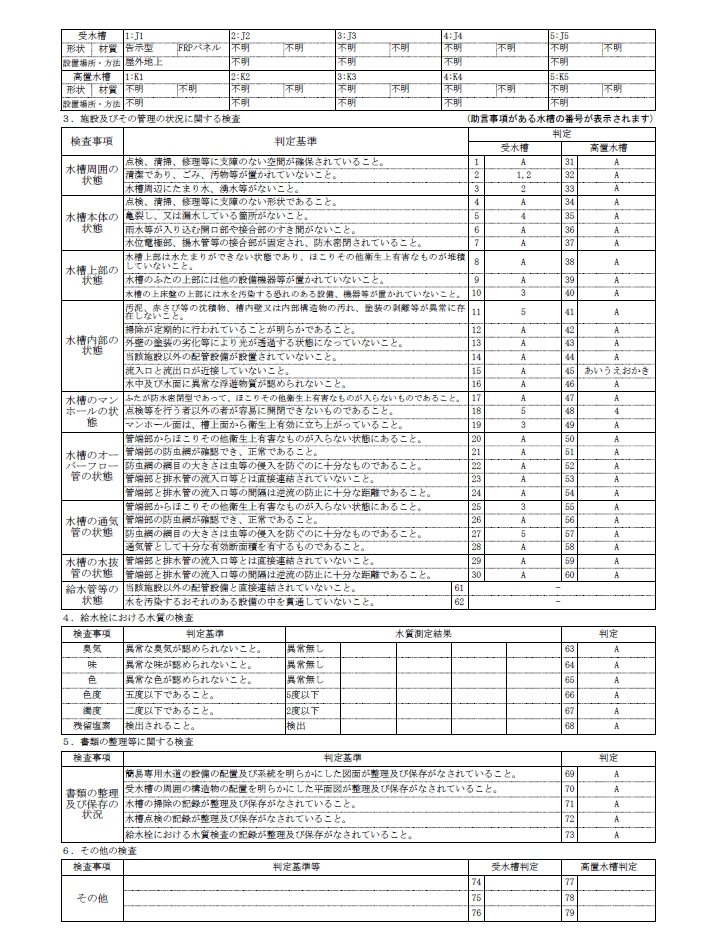 検査結果報告書