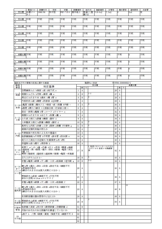 検査野帳